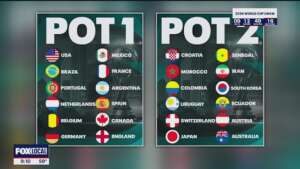 World Cup Draw Pots and Seeding