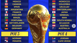 World Cup Draw Pots and Seeding